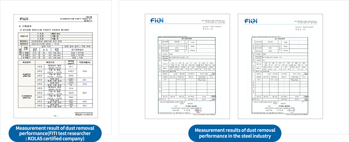 Measurement result of duct removal performance(FITI test researcher:KOLAS certified company, Measurement results of dust removal performance in the steel industry)